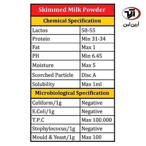 Skimmed powder milk